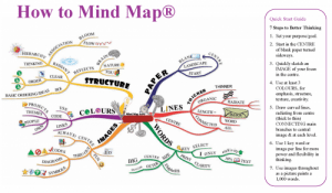 mind-map-workbook-pack-10