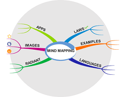 Buzan Mind Mapping