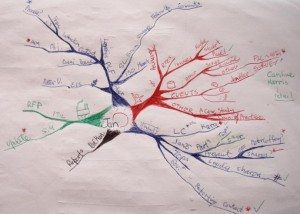 monthly to do list january mind map example Using Tony Buzan Mind Mapping Techniques