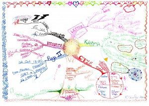 Spiritual Awareness Mind Map - Mind Map Examples - Tony Buzan Mind Mapping