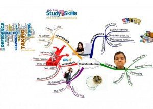 study fresh mind map example Using Tony Buzan Mind Mapping Techniques
