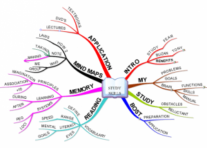 study skills workshop mind map example Using Tony Buzan Mind Mapping Techniques