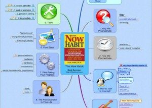 the now habit mind map example Using Tony Buzan Mind Mapping Techniques