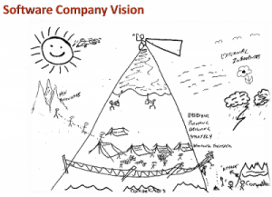 visualization-software-company-future-500