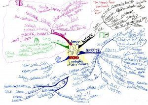 Women In Leadership Mind Map - Mind Map Examples - Tony Buzan Mind Mapping