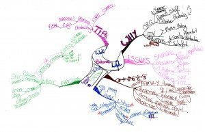 Work Life Balance Mind Map - Mind Map Examples - Tony Buzan Mind Mapping