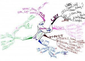Work Life Balance Mind Map - Mind Map Examples - Tony Buzan Mind Mapping