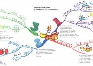 Yellow Submarine Mind Map - Mind Map Examples - Tony Buzan Mind Mapping