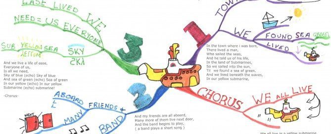 Yellow Submarine Mind Map - Mind Map Examples - Tony Buzan Mind Mapping