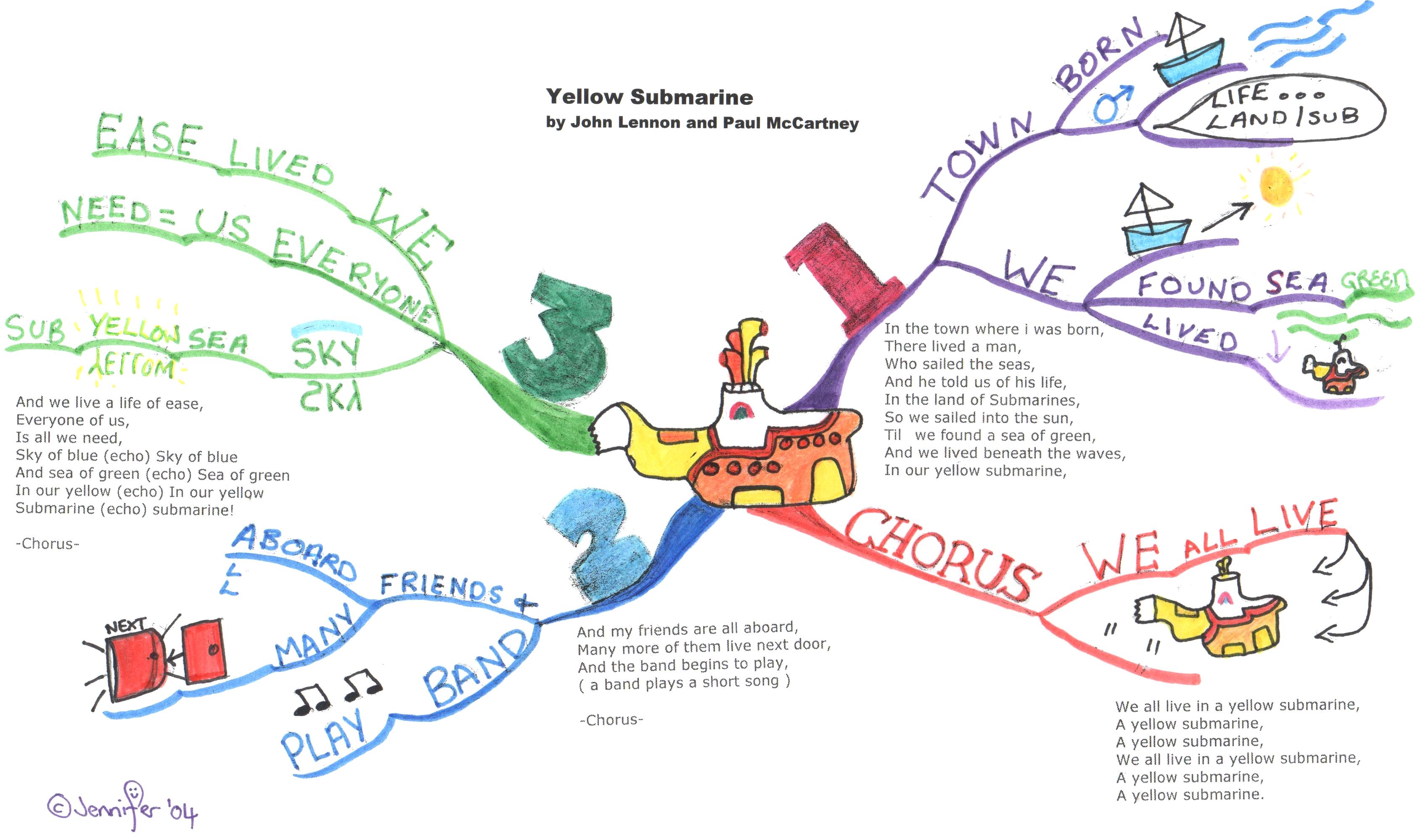 living with passion mind map